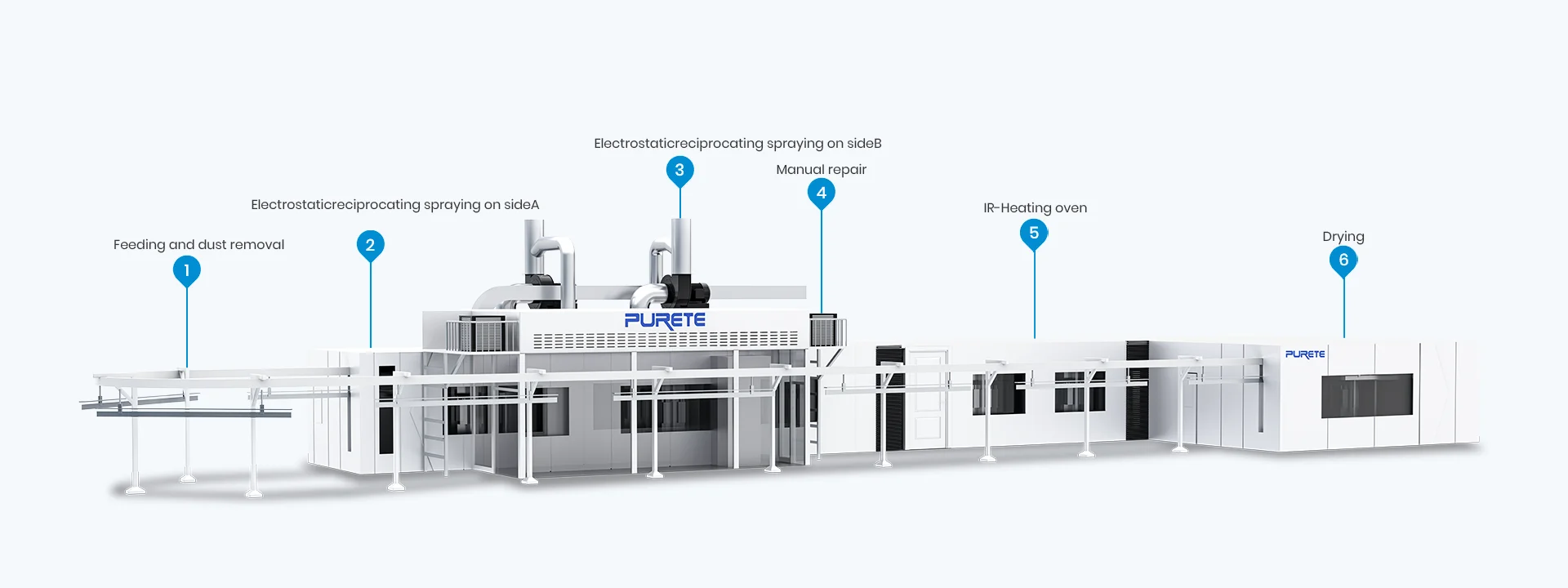 Automatic Hanging Paint Sprayer Production Line – Six-Side Coating